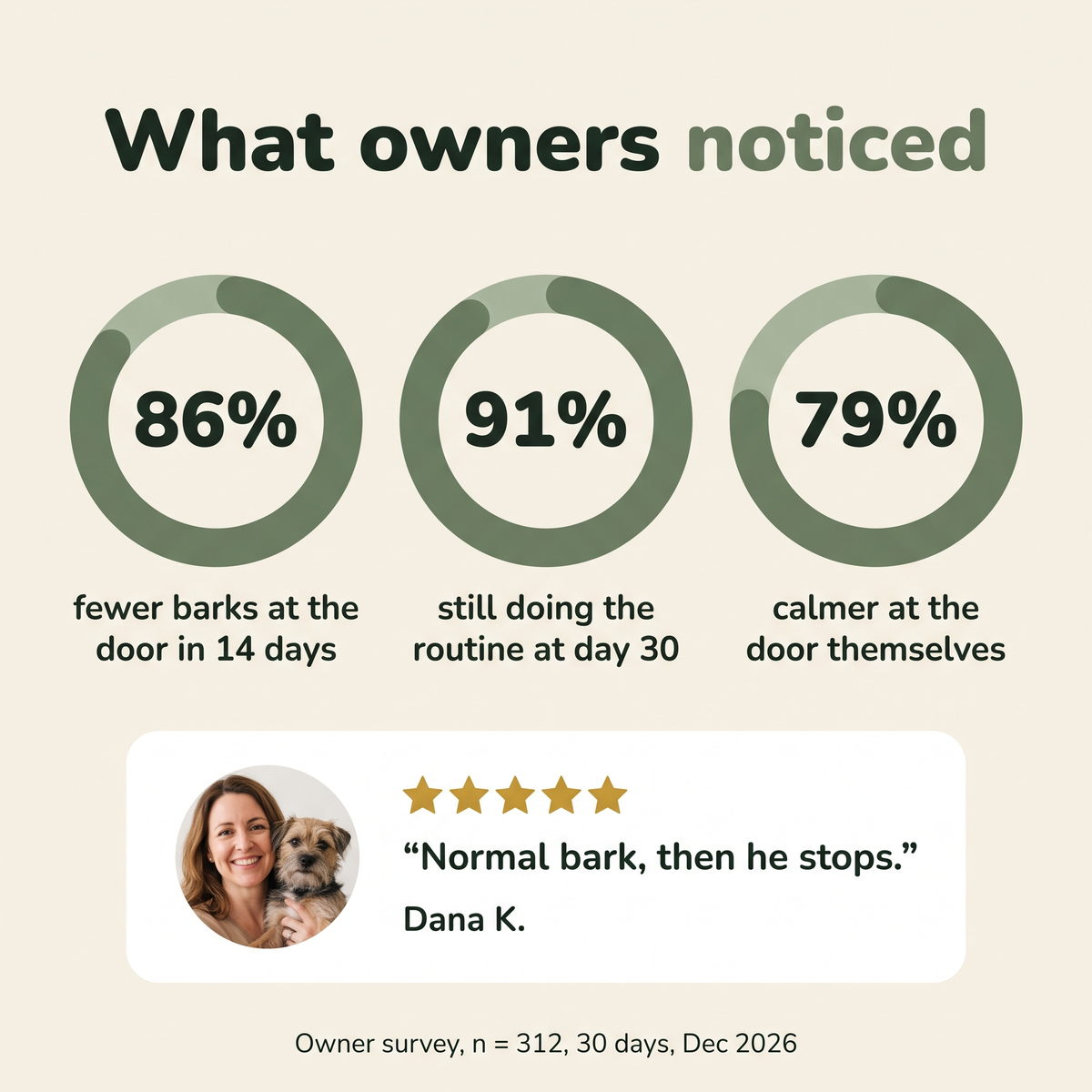 What owners noticed