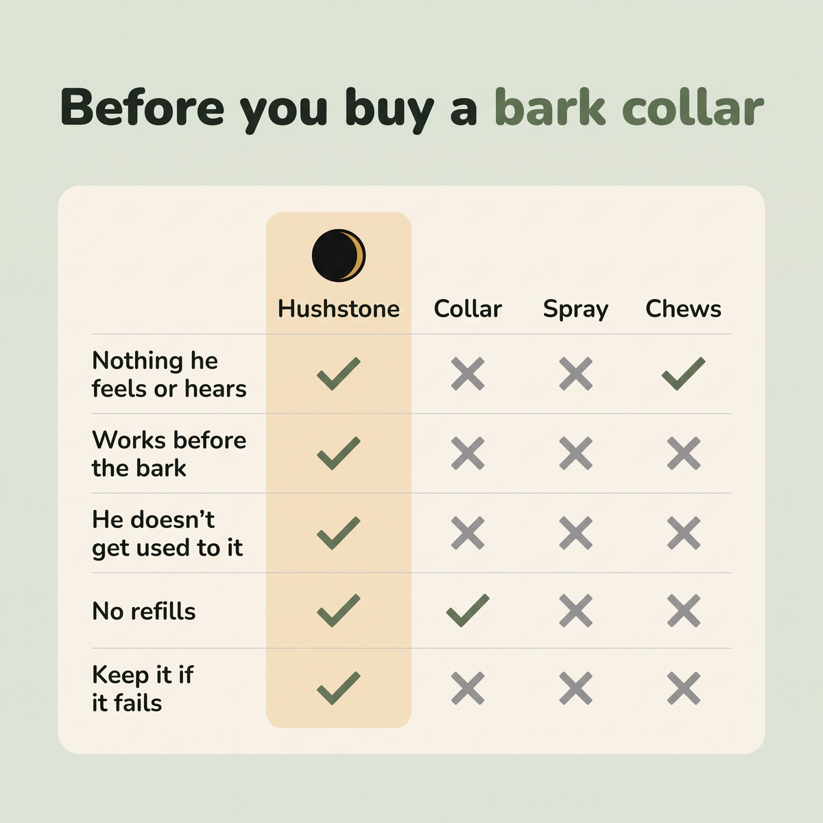 Before you buy a bark collar